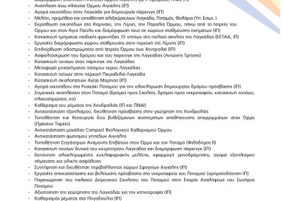 ΤΕΛΙΚΟ ΠΡΟΓΡΑΜΜΑ 2024 2028_page-0029