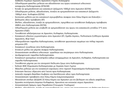 ΤΕΛΙΚΟ ΠΡΟΓΡΑΜΜΑ 2024 2028_page-0037