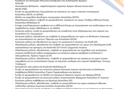 ΤΕΛΙΚΟ ΠΡΟΓΡΑΜΜΑ 2024 2028_page-0041